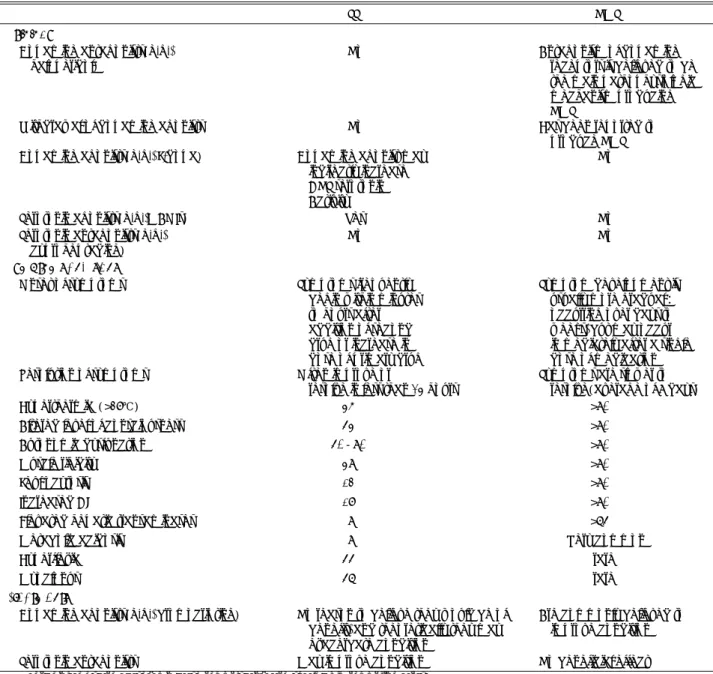 Table 4. Comparison of serotonin syndrome(SS) versus neuroleptic malignant syndrome(NMS)(Mills 1997) 