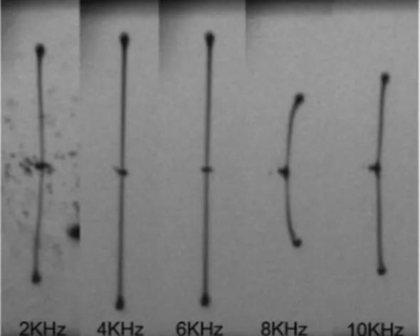 Fig. 7 Stabilization of droplet jetting formation