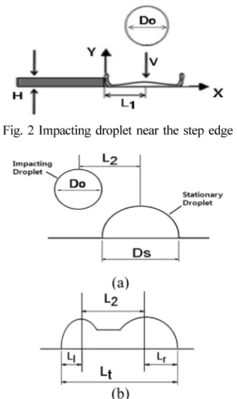 Fig. 1 Schematic diagram of experimental apparatus