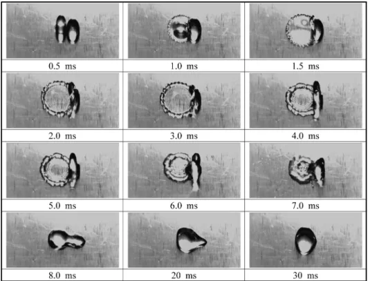 Fig. 9 Coalescence of two droplets for the case of  L 2  = 3.0 mm
