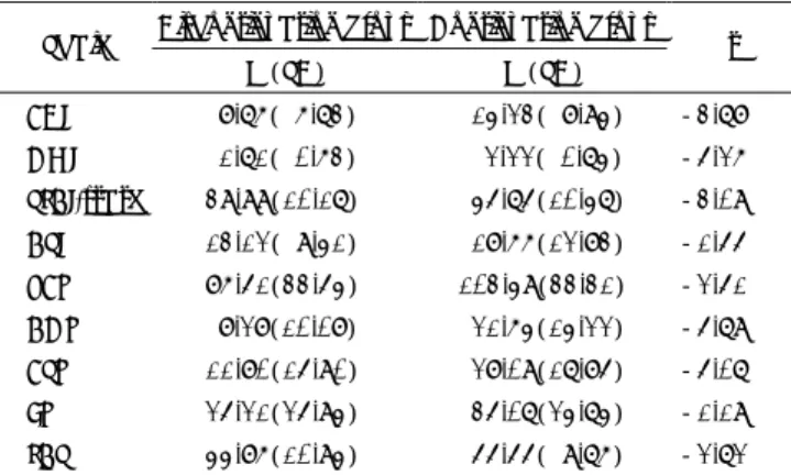 Table 2. A comparison of scores between two groups before treatment 