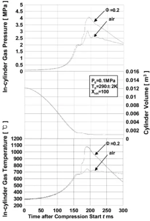 Fig. 6 LogP-V graph and decision of combustion charac- charac-teristic 