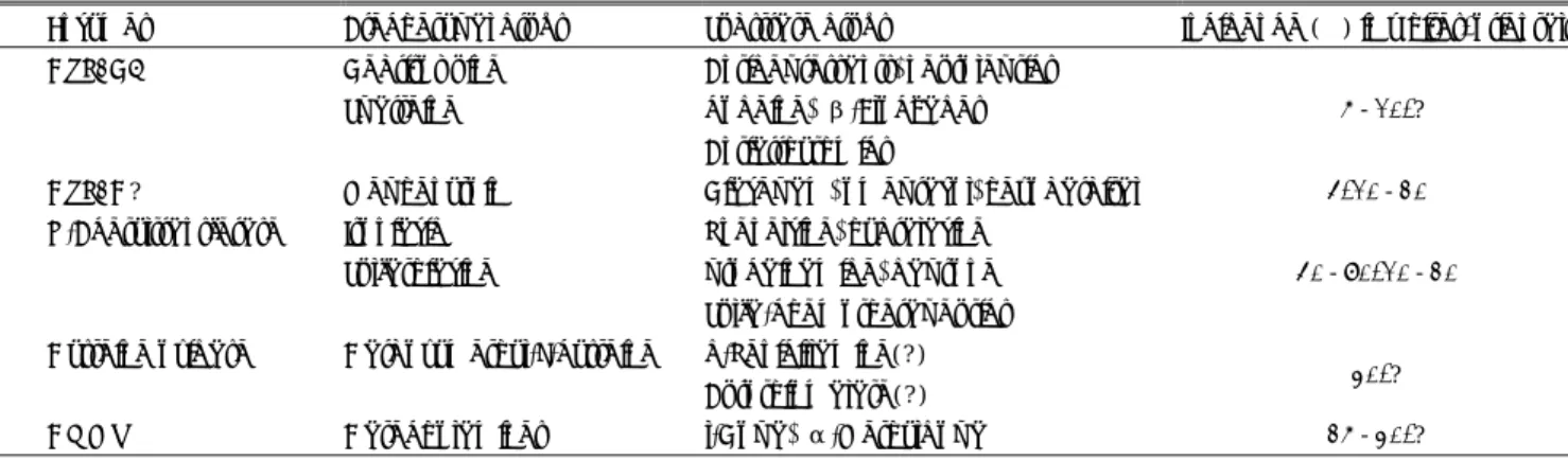 Table 10. Genetic polymorphisms of drug-metabolizing enzymes 
