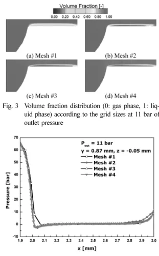 Fig. 2 Two-dimensional computational meshes for injec- injec-tion nozzle generated by the automated  body-fit-ted grid generator