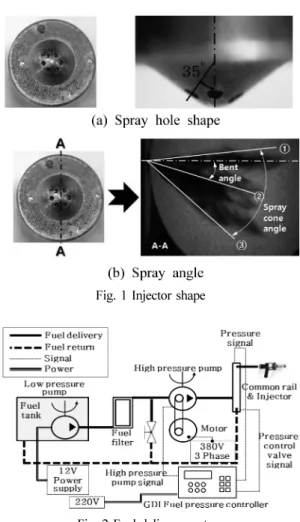 Fig. 1 Injector shape