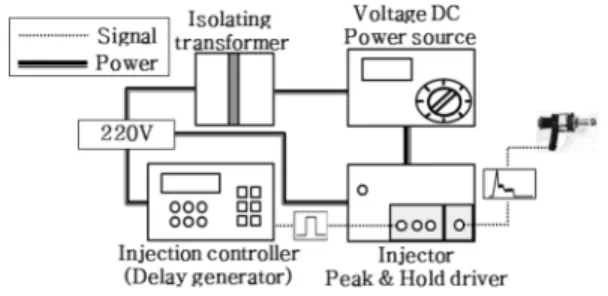 Fig. 3 Fuel injection system