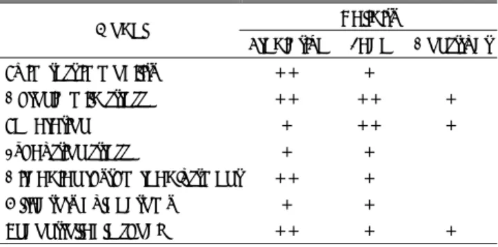 Table 1. Overall assessment of homologous models        Willner(1984)  Validity 