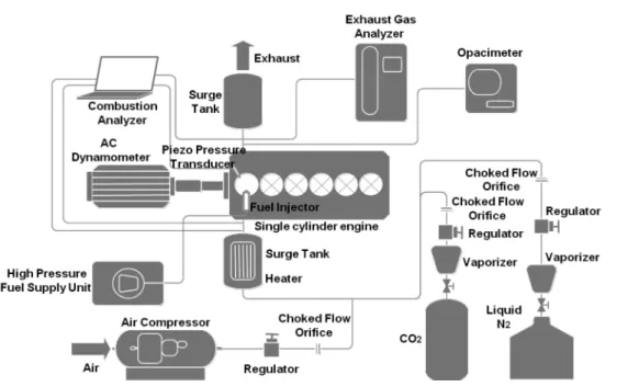 Fig. 1 Schematic diagram of experimental setup