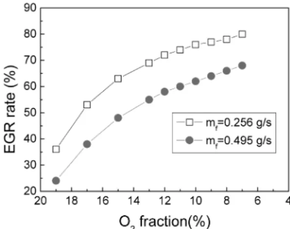 Table 3 Operating parameters