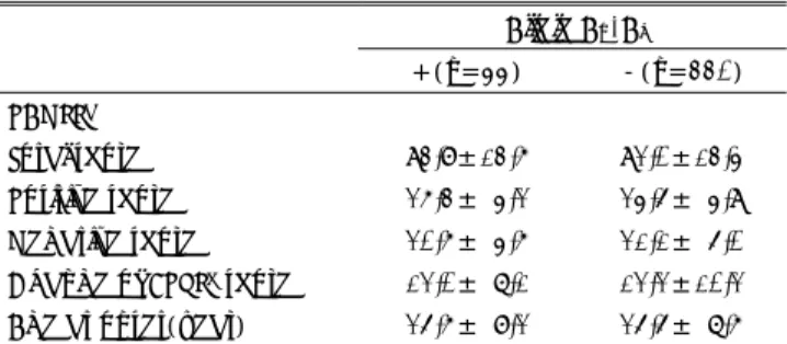 Table 2. Comparison of clinical variables according to the pres- pres-ence of allele Ap(TCAT) 10 /Ai(TCAT) 4 CAT(TCAT) 5