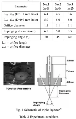 Fig. 3 Schematic of gel injection system (8)