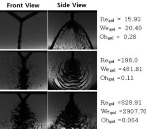 Fig. 6 Spray images with various Re gel , We gel , Oh gel