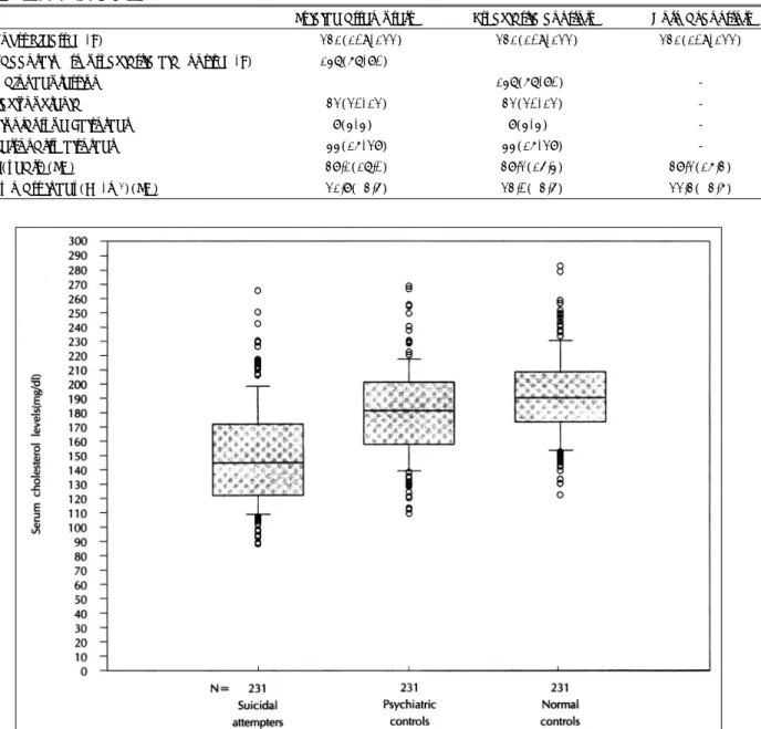 Table 1. Demographic data 