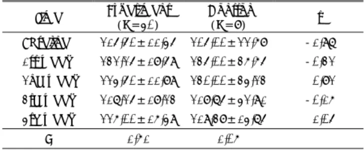 Fig. 1. Comparisons of the water intake(mean SD) between the experimental group and the bolus control group for 4 weeks