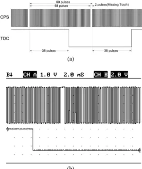 Fig. 4 (a) CPS and TDC sensor signals schematics and (b) CPS and TDC sensor signal identification by using ECU scanner