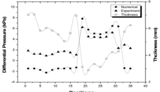 Fig. 16 Comparison between Vt and thickness of tee for type 3