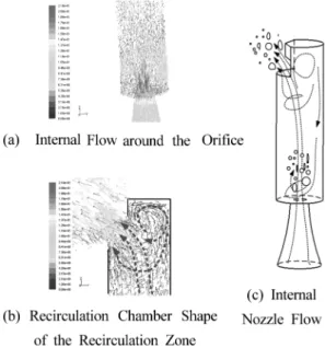 Fig. 6 Exit shape of the washing nozzle