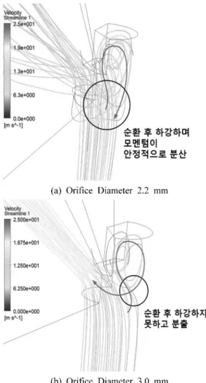 Fig. 7 Streamline colored by velocity of internal flow change according to recirculation chamber
