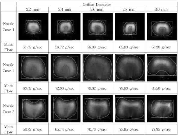 Fig. 9 는  Top Nozzle 의 각각 다른 형상의 돌출량과 출