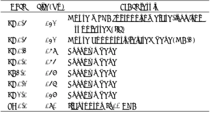 Fig. 3. BLAST search result of KC1-5 DEST. KC1-5 DEST was differentially  expressed in A123.7 cells