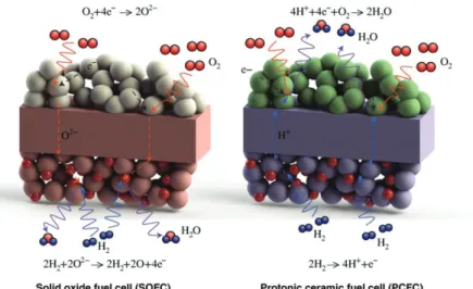 Fig. 2. System configuration based on fuel cell 13)