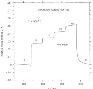 Fig. 5.   The trace of a proton in a perovskite showing rotational  diffusion and proton transfer 28)