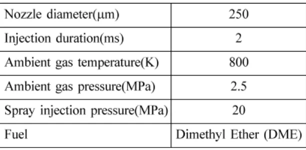 Table 2. Model application condition for DME spray Grid dependent 