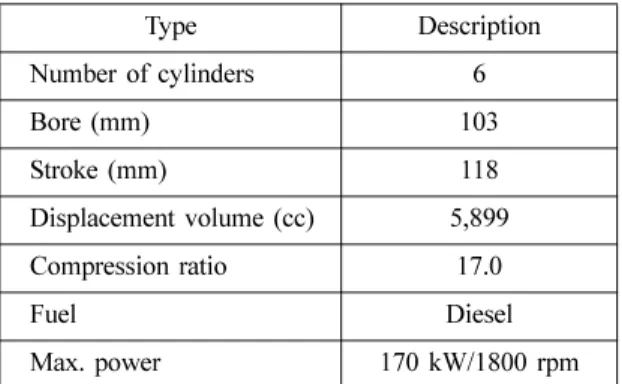 Table 1. Specifications of a base diesel engine