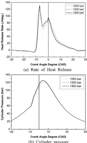 Fig. 4 Effect of injection quantity on engine efficiency (N 2