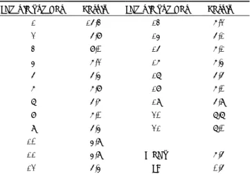 Table 1. Serum concentrations of carbamazepine in test group                    unit：μg/ml  Sample  number Result Sample  number Result 