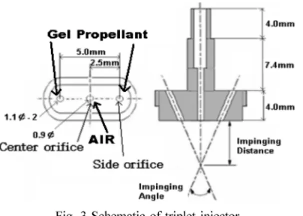 Table 2. power law data of water gel propellant (25 o C) Gel type Consistency index