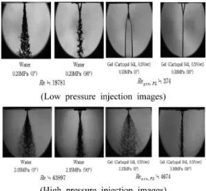 Fig. 5 Water and Gel spray images using doublet imping- imping-ing methods