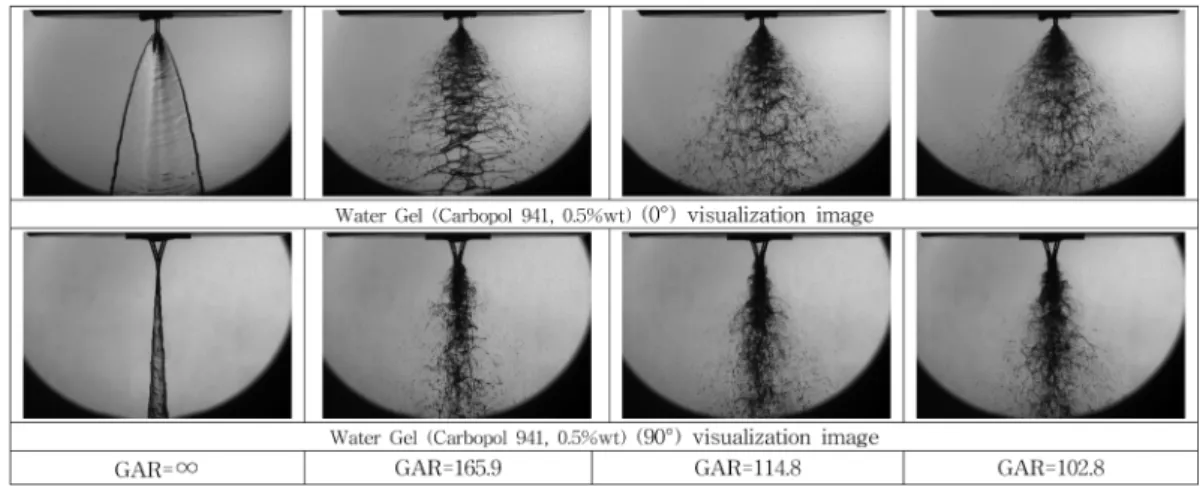 Fig. 8 Spray angle of triplet impinging injector with Gel - -Gas - Gel,  Re gen, PL ≒ 1024