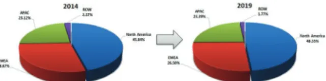 Fig. 12.   Segmentation of Global Bioactive Glass Market by Ge- Ge-ography 18)