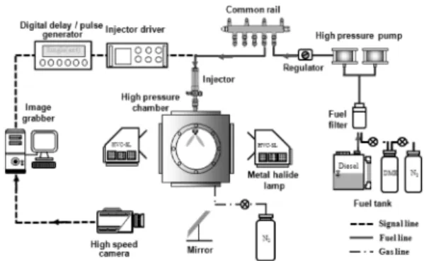 Fig. 1 Schematic Diagram of Visualization System