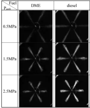 Fig. 7 Difference of spray cone angle as injection pres- pres-sure (P amb =2.5 MPa, t asoe =0.7 ms, 1.5 ms)