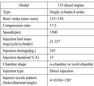 Table 2. Specifications of diesel engine