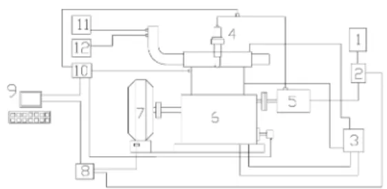 Figure 6 shows a comparison of the simulation result and experimental data for swirl-chamber engine.