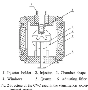 Fig. 2 Structure of the CVC used in the visualization  exper- exper-imental system
