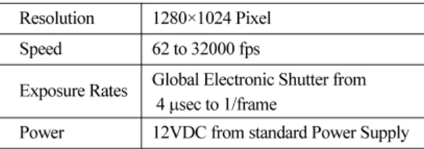 Fig. 4 Fuel injection rate of the fuel pump Table 1. Main parameters of MOTIONeer Resolution 1280×1024 Pixel