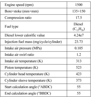 Table 2. Initial and boundary conditions of simulation