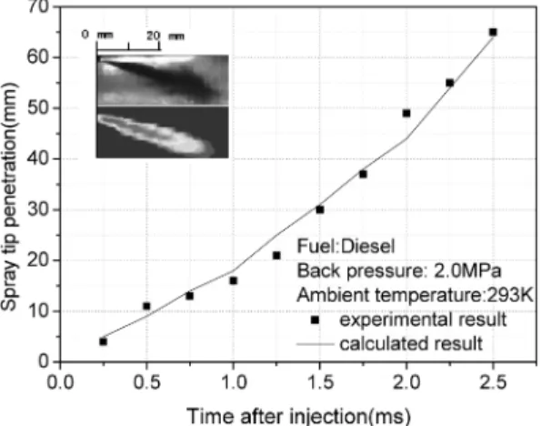 Fig. 11 Comparison of the calculated and experimental spray tip penetrations for free spray