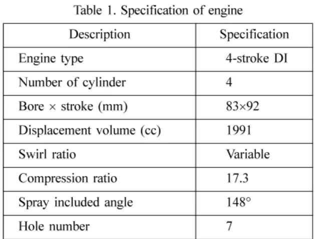 Table 1. Specification of engine