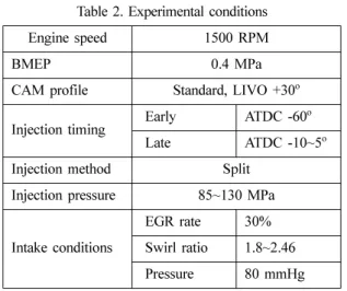 Fig. 3 Relationship of intake valve closed timing and com- com-pression ratio