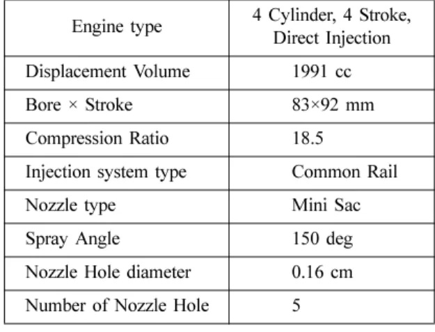 Table 1. Specifications of engine and fuel injection system Engine type 4 Cylinder, 4 Stroke,