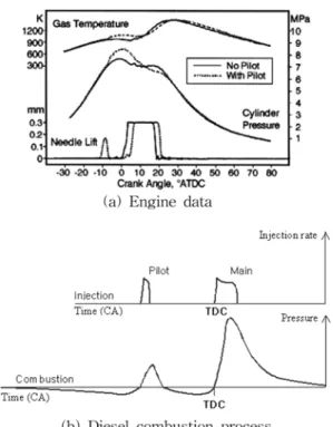 Fig. 1 Common rail injection system which consists of modules