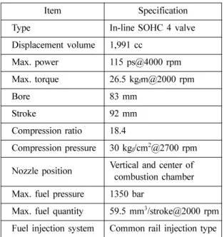 Fig. 3 Experimental setup of common rail direct injection (CRDi) Diesel engine
