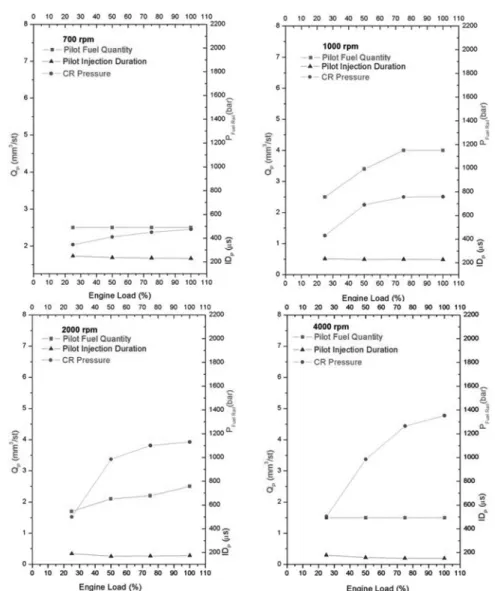 Fig. 6 Characteristics of pilot injection in common rail direct injection Diesel engine