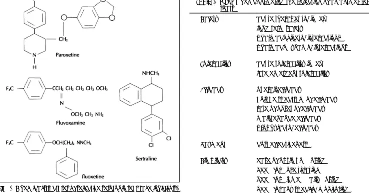 Table 1. STEPS when considering the selection of an antidepres- antidepres-snats 