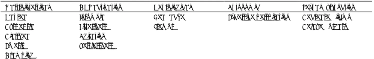 Table 4. Common side effects of the selective serotonin reuptake inhibitors 